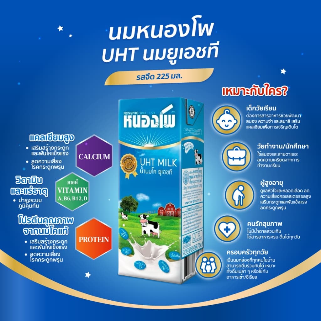 นมหนองโพ นมโคแท้100% นมยูเอชที รสจืด รสกาแฟพร่องไขมัน 225ml รูปที่ 2