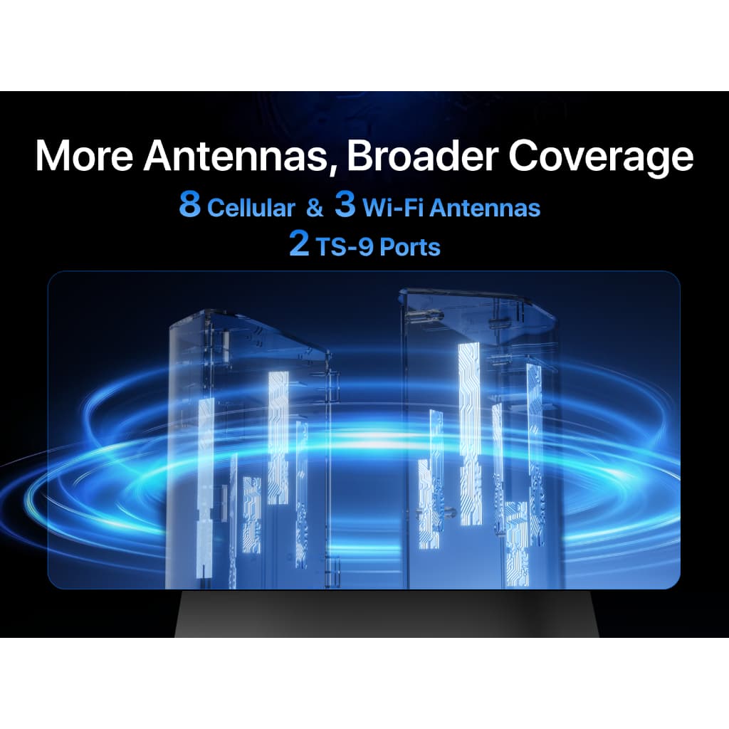 Tenda 5G06 Router ใส่ซิม 5G WiFi 6 AX3000 Dual SIM พอร์ต 2.5G Mesh เราเตอร์ 5G รองรับ 160 อุปกรณ์ ประกันศูนย์ไทย รูปที่ 8