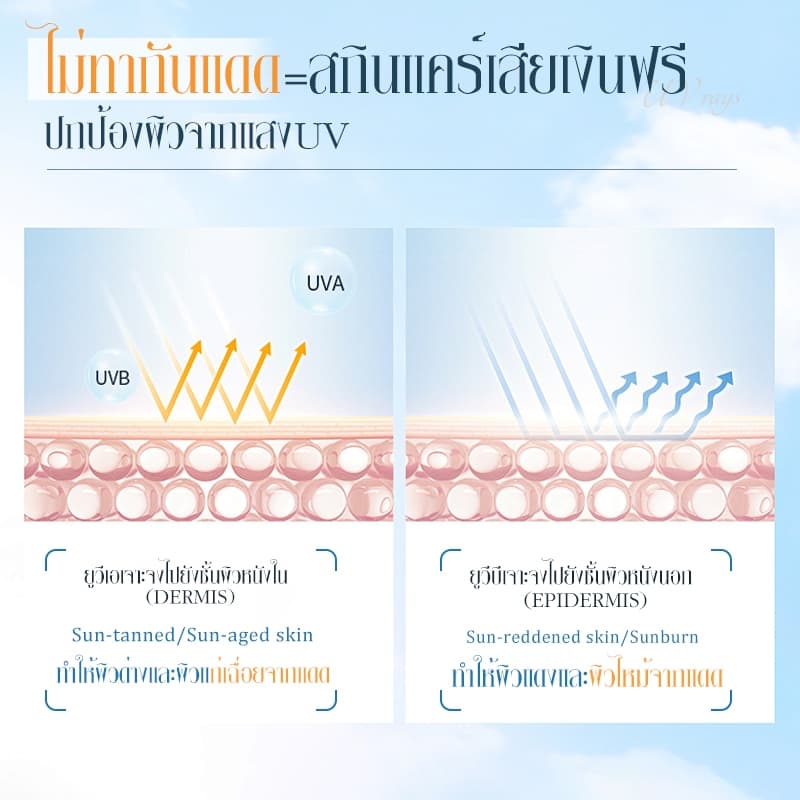 Bodana กันแดด SPF50+ PA++++ เนื้อเซรั่มเบา ซึมไวไม่มัน ใช้ได้ทุกวัน แพ้ง่ายโอเค รูปที่ 4