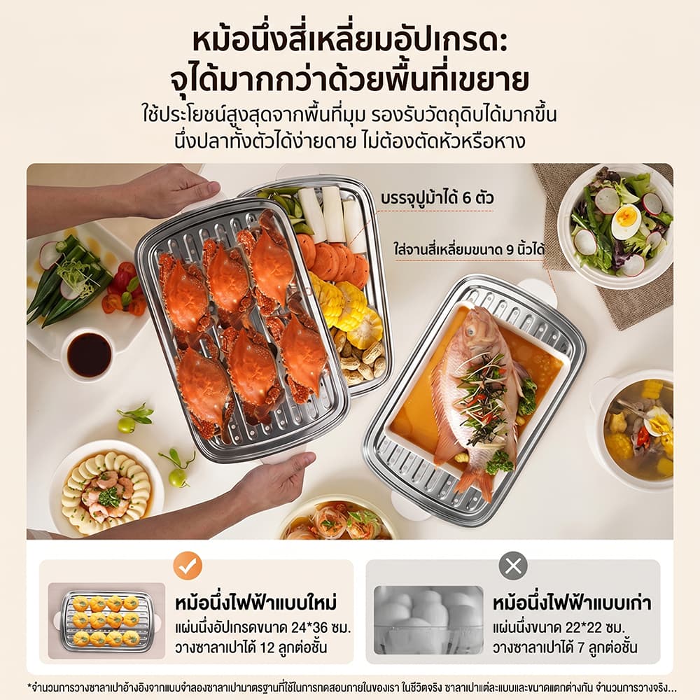 หม้อนึ่งไฟฟ้า 4 ชั้น ความจุเยอะ 48L หม้อนึ่งอเนกประสงค์ ตั้งเวลาได้ สุกี้ชาบู/นึ่งปลา/ผัก Tixx รูปที่ 7