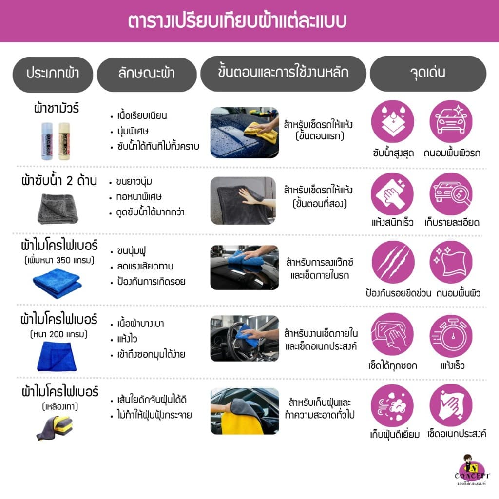 ผ้าชามัวร์ ผ้าเช็ดรถยนต์ ดูดซับน้ำดีมากแห้งเร็ว รูปที่ 9