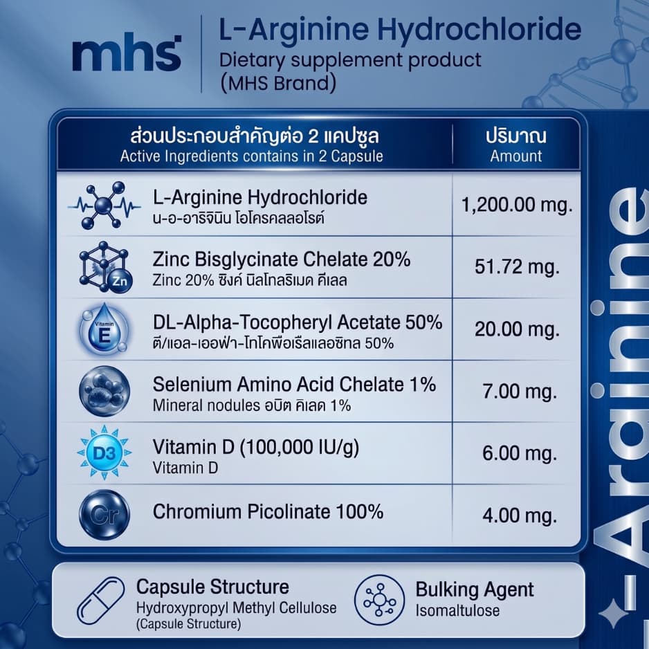 MSH L-ARGININE 1200 MG แอล-อาร์จินีน ผลิตภัณฑ์เสริมอาหาร แอล-อาร์จินีน ไฮโดรคลอไรด์ ตรา เอ็มเอชเอส รูปที่ 5
