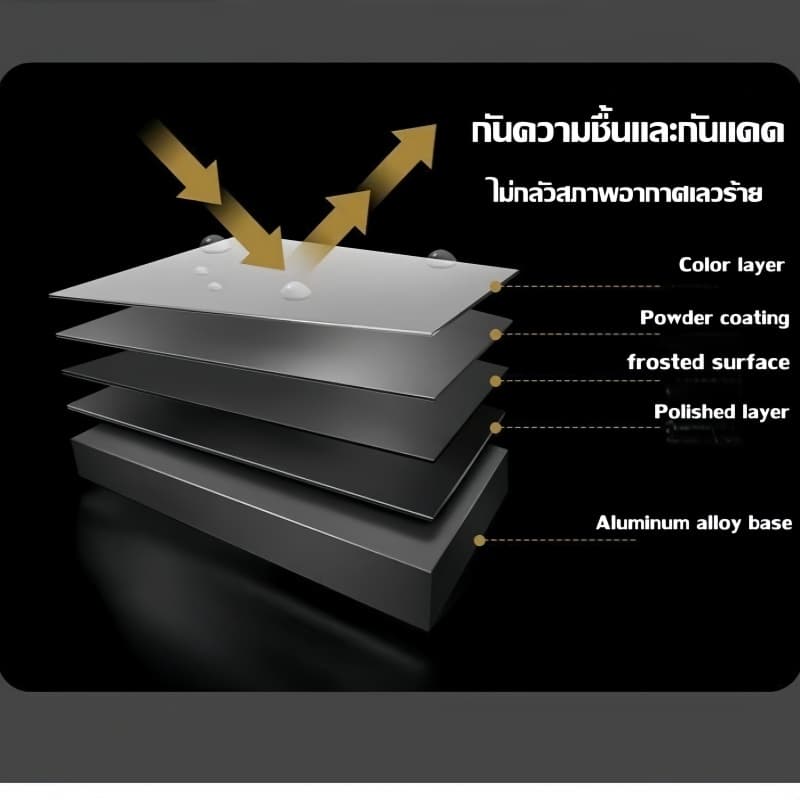 ราง M ประกอบครบชุด เกรด A ลูกล้อพลาสติก ห่วงม่านเหล็กชุบนิเกิ้ลอย่างดี รางม่าน2ชั้น รูปที่ 3