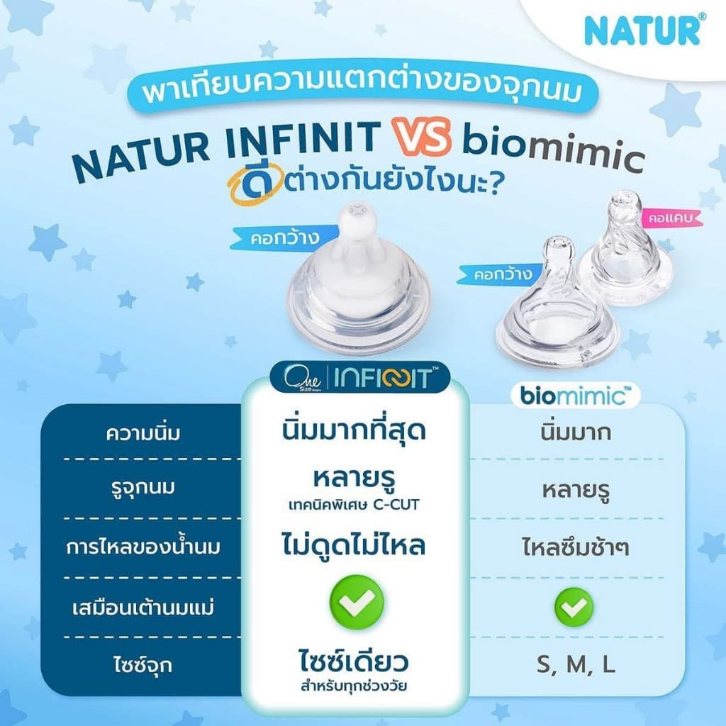 NATUR เนเจอร์ INFINIT ขวดนมอินฟินิท ขวดนมเด็ก ขวดนมสีชา PES 9oz แพ็ก 2 พิมพ์ลาย รูปที่ 2
