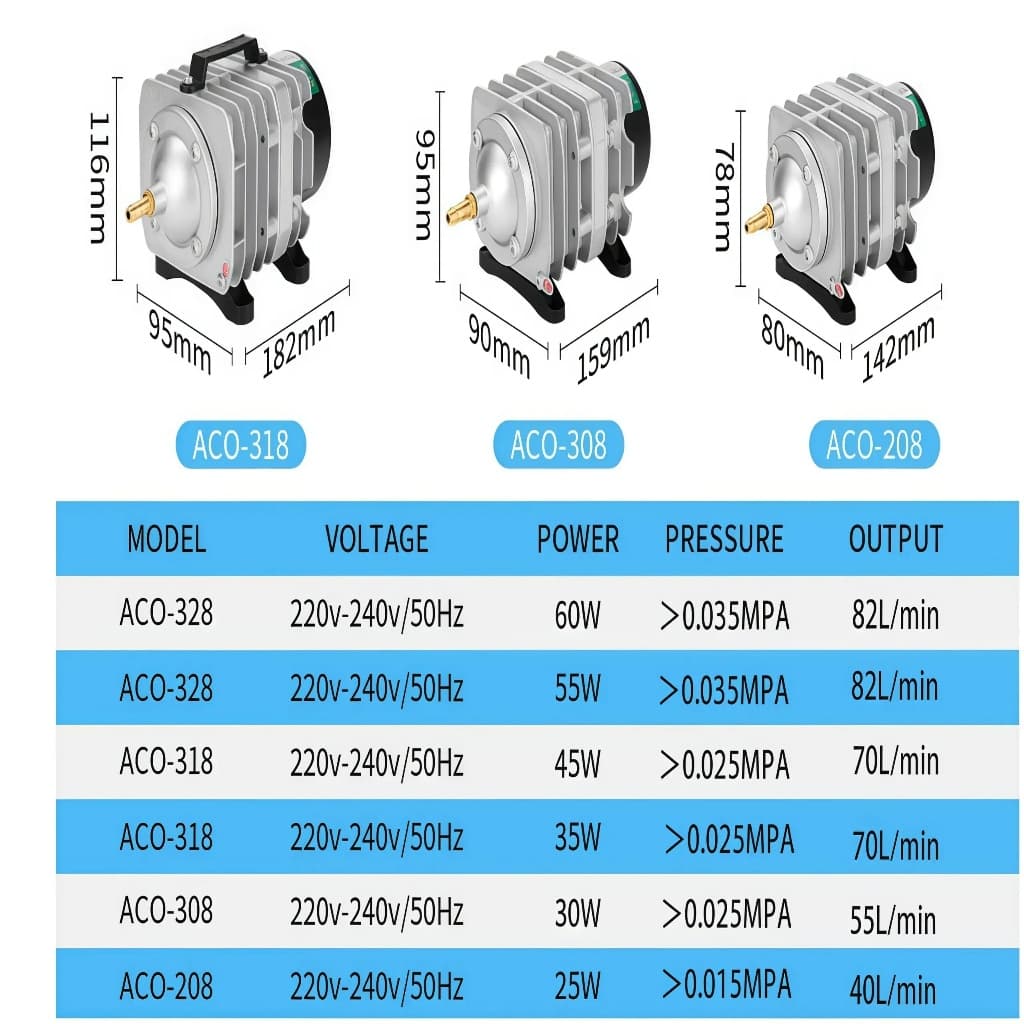 HAILEA ปั๊มเพิ่มออกซิเจน 25W/30W/45W/60W/135W/160W ออกซิเจนตู้ปลา ปั๊มอากาศบ่อปลา ปั๊มลมแม่เหล็กไฟฟ้ากระแสสลับกำลังสูง รูปที่ 4