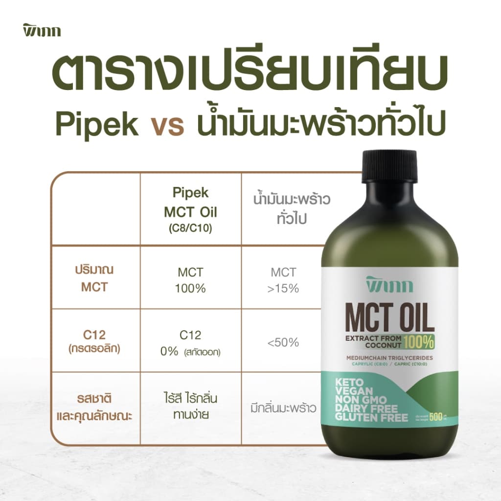 MCT Oil พิเภก ออร์แกนิค C8+C10 | สำหรับชาวคีโตโดยเฉพาะ | เพิ่มคีโตน | ไม่มีน้ำมันปาล์ม รูปที่ 5