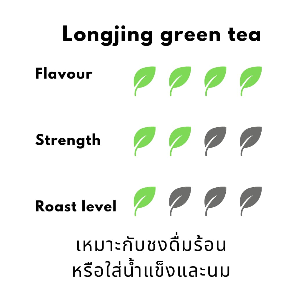 ชาเขียว หลงจิ่ง Premium Longjing Green Tea ชาจีนพรีเมียม ชงร้อน-เย็นได้ 10 bag/ถุง รูปที่ 4