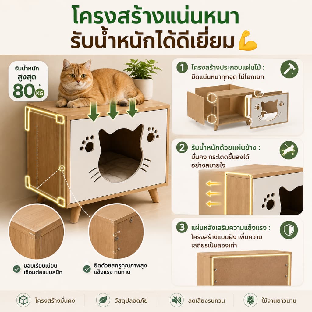 CC โต๊ะข้างเตียง บ้านแมว 2-in-1 | ตู้เก็บของ สำหรับน้องแมว ที่นอนแมว น่ารัก ใช้พื้นที่น้อย รูปที่ 2