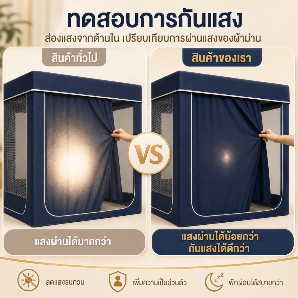 Sunfay มุ้งกันยุง 6 ฟุต มุ้งห้องนอนส่วนตัว 4/5/6/6.6ฟุต มุ้งครอบผู้ใหญ่ 3ประตู แบบมีซิป กันแมลง พกพาสะดวก รูปที่ 3