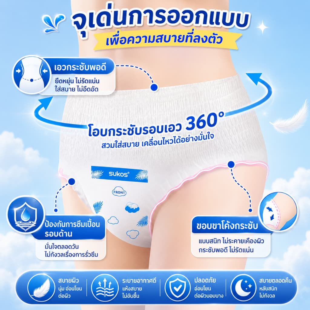 COD SUKOS กางเกงอนามัยผู้หญิง ผ้าอนามัยแบบกางเกง 32 ชิ้น ระบายอากาศ 360 องศา สำหรับผู้หญิงหลังคลอดและประจำเดือน รูปที่ 6