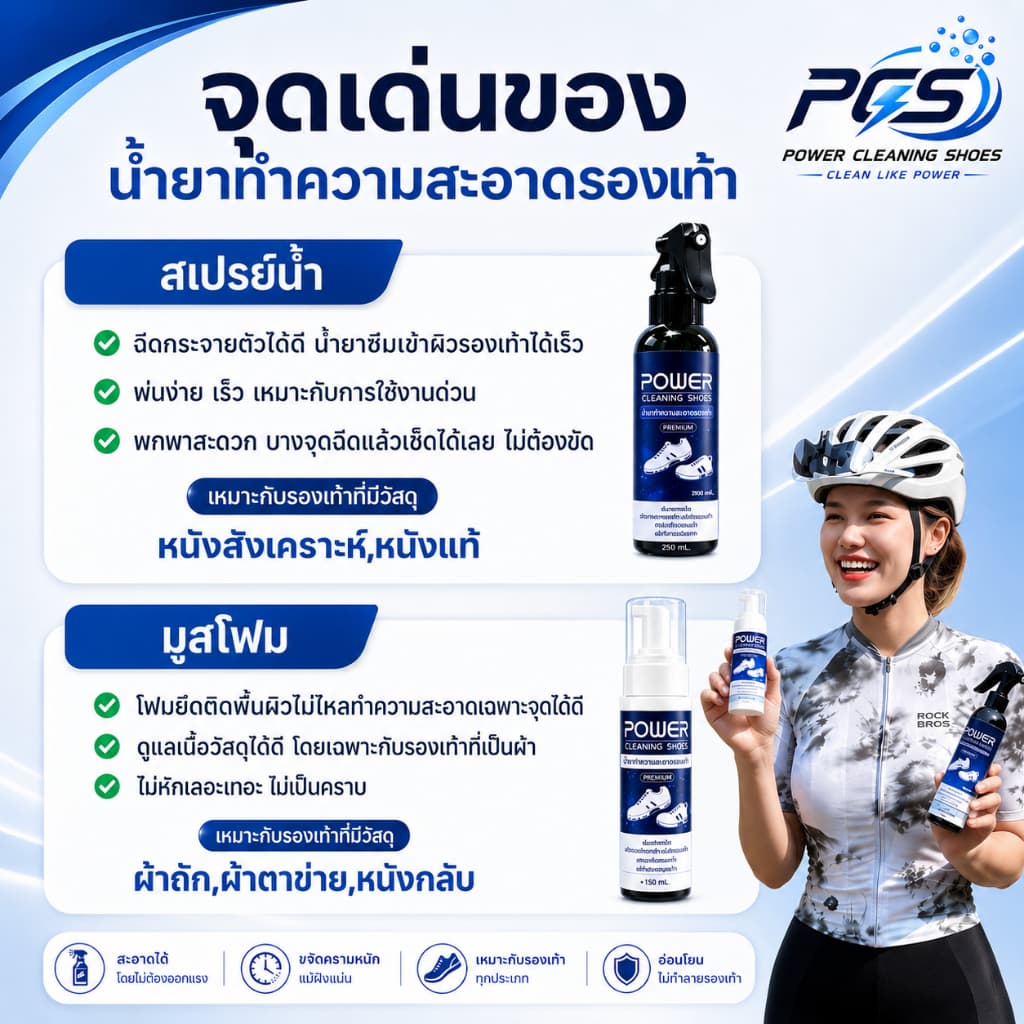 Power cleaning shoes น้ำยาทำความสะอาดรองเท้า ชุดสุดคุ้มพร้อมขัด สูตรเข้มข้น ขัดคราบฝั่งแน่น ใช้ได้ทุกรองเท้า รูปที่ 4