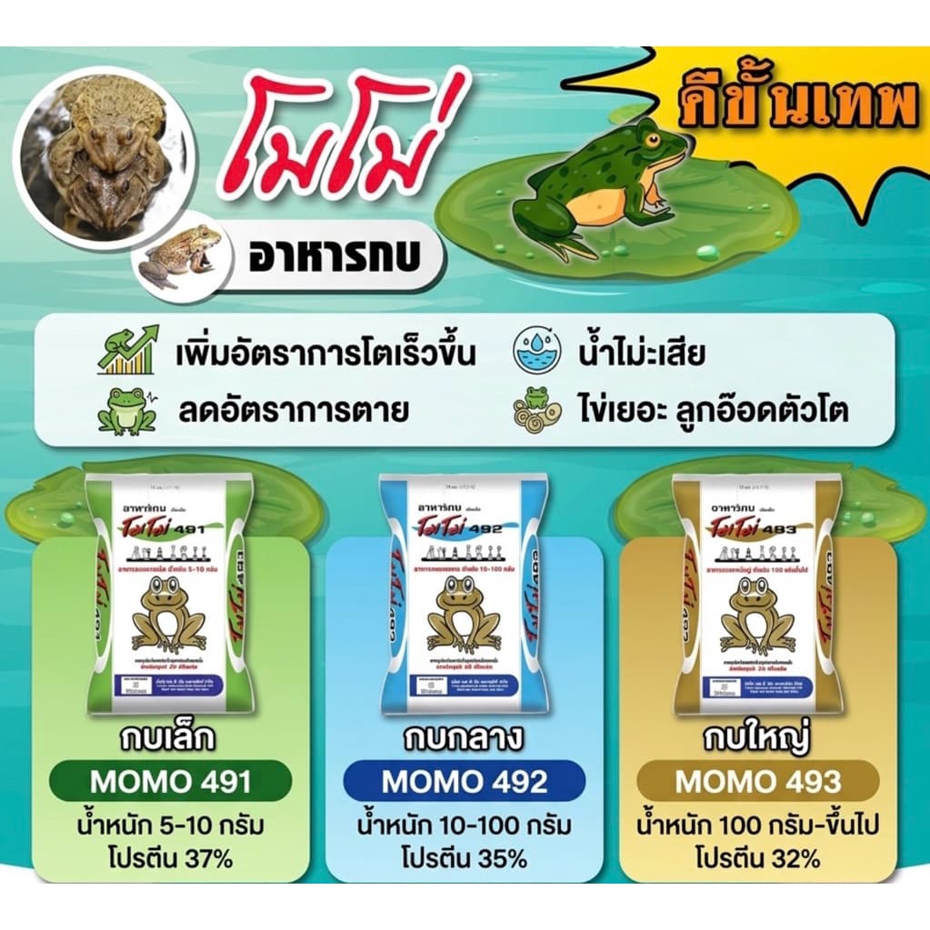 อาหารกบ โมโม่ 20 กก. รูปที่ 1