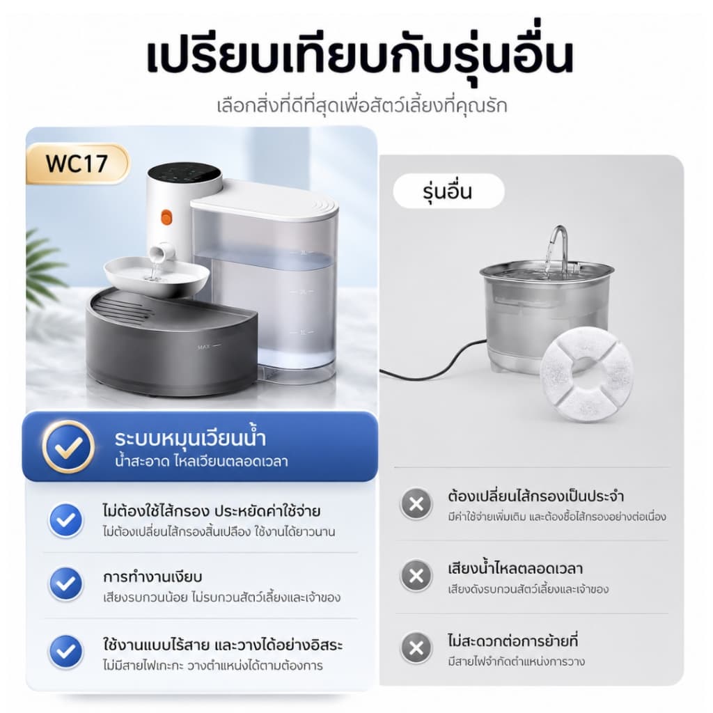 Pet Gravity เครื่องให้น้ำอัตโนมัติ เติมน้ำใหม่ตลอด ไม่ใช้ไส้กรอง ความจุ3.5L รูปที่ 8