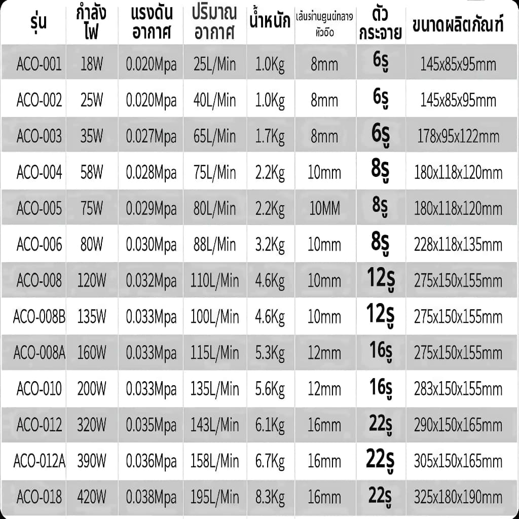 RESUN ปั๊มเติมออกซิเจนในบ่อปลา 220V ACO-001/002/003/005/008Bปั๊มออกซิเจนแม่เหล็กไฟฟ้า เครื่องออกซิเจนเสียงต่ำ รูปที่ 6