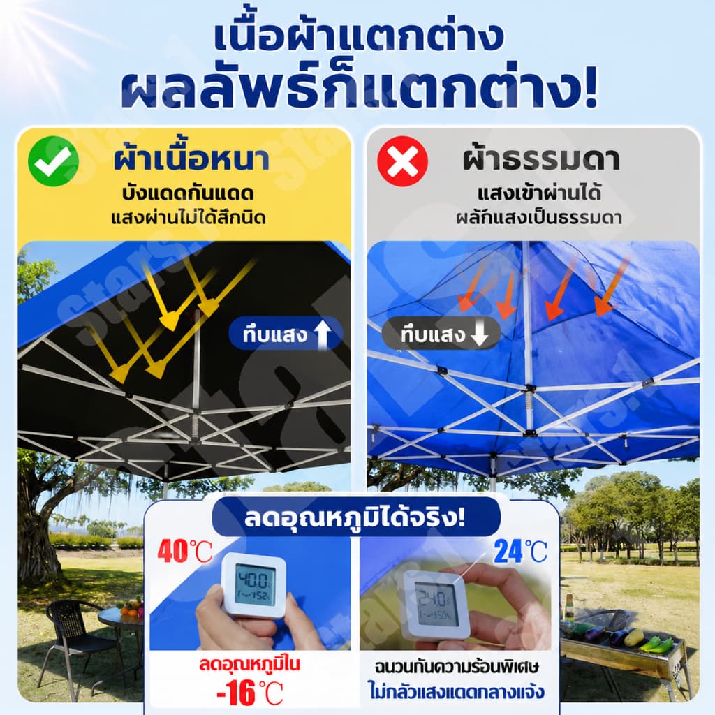 ผ้าใบเต้นท์ ผ้า เต้นท์ 2x2 2x3 3x3 3x4.5 3x6m ผ้าหนา 3200D กันแดด กันน้ำ เต็นท์พับ เต็นท์ขายของ เต้นท์จอดรถ รูปที่ 4
