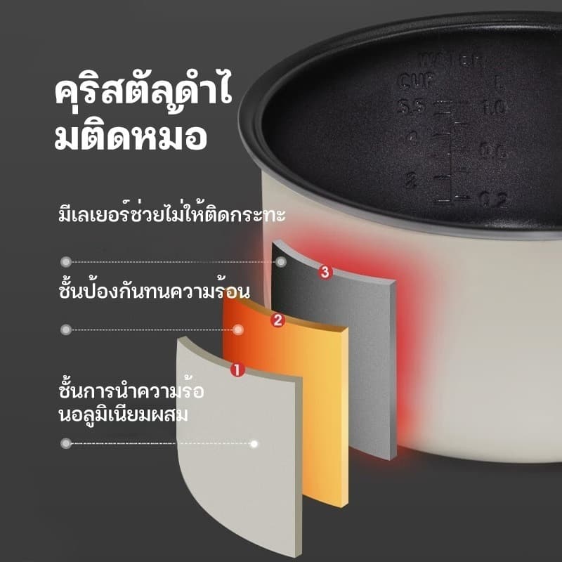 Panson Rice Cooker หม้อข้าว หม้อหุงข้าวมัลติฟังก์ชั่นขนาดเล็กในครัวเรือน 2L หม้อนึ่ง หม้อปรุงอาหาร หม้อหุงข้าวเล็ก รูปที่ 5