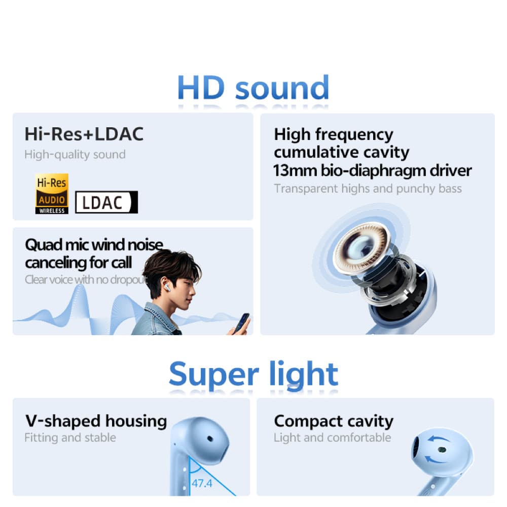 QCY AilyBuds E10 หูฟังไร้สาย Earbuds รองรับ LDAC Hi-Res ต่อพร้อมกัน 2 อุปกรณ์ Bluetooth5.4 รูปที่ 3